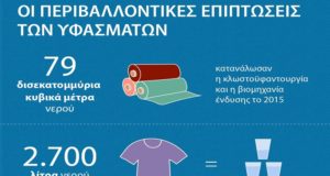 Και όμως η μόδα σκοτώνει το περιβάλλον