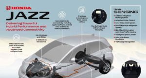 Honda Sensing: Τα εντυπωσιακά συστήματα ασφαλείας του νέου Jazz