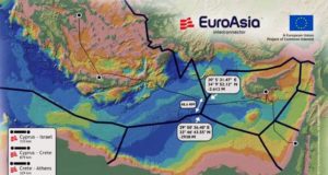 Έπεσαν οι υπογραφές για τον EuroAsia Interconnector