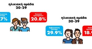 Υπ. Υγείας: Καμία οδηγία για χορήγηση 3ης δόσης του εμβολίου