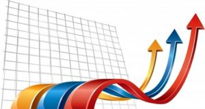 Iσχυρή άνοδος του ΣΠΟΔ τον Απρίλιο – ΓΡΑΦΗΜΑ