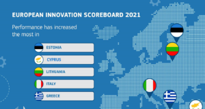 Ευρωπαϊκός Δείκτης καινοτομίας: Η Κύπρος δεύτερη χώρα με την καλύτερη πρόοδο