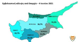 Αυξητικά κινείται η εμβολιαστική κάλυψη κατά του κορωνοϊού