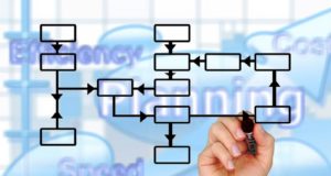 Νέο Αυτοδιοικητικό Μοντέλο – Το αύριο δεν είναι γραμμικό