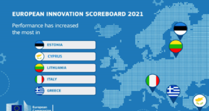 Η Κύπρος στις πιο γρήγορα αναπτυσσόμενες χώρες στην Ευρώπη σε Έρευνα & Καινοτομία