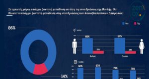 Ζωντανή μετάδοση των συνεδριών των κοινοβουλευτικών επιτροπών απαιτούν οι πολίτες