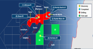 Ερμής, η νέα ανακάλυψη κοιτάσματος φυσικού αερίου της Energean στο Ισραήλ – Στόχος η εξαγωγή και προς την Κύπρο