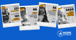 Hope For Children: Οι αριθμοί του 2022 δεν επιτρέπουν κανένα εφησυχασμό