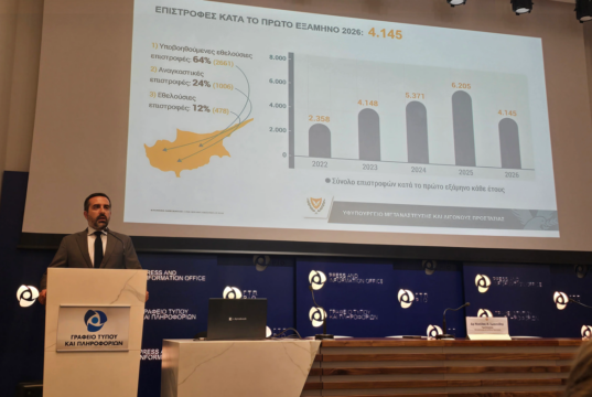 Ιωαννίδης: Έρχονται απελάσεις Σύρων – Αξιοποιήστε το σχέδιο επιστροφής